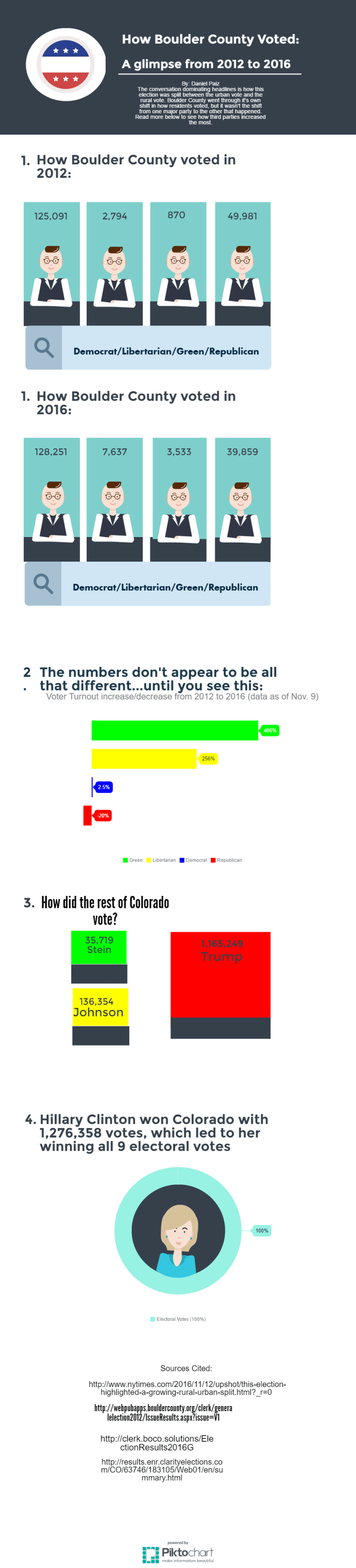 new-piktochart_903_f05c20e14b0b5280a2078ce5c7708d5a4be944ad